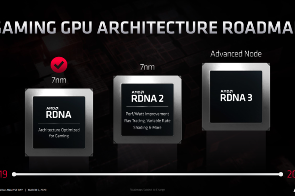 AMD's RDNA 4 Graphics Cards on the Horizon Linux Patches Hint at Next-Gen Advancements