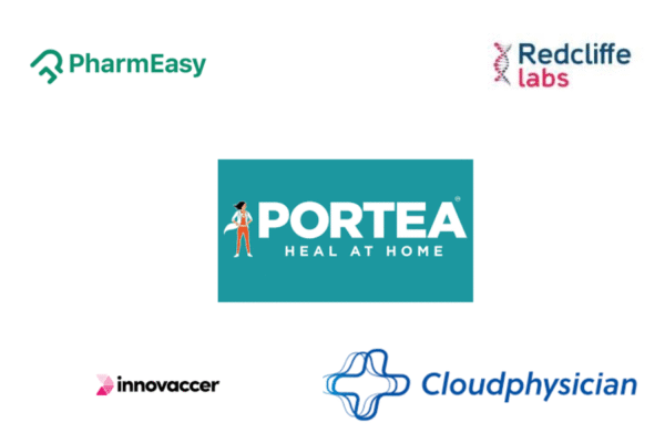Top 10 HealthTech Startups Post-COVID: Skyrocketing Growth, Daunting Challenges, and Transformative Impact Top 10 HealthTech Startups Post-COVID: Skyrocketing Growth, Daunting Challenges, and Transformative Impact
