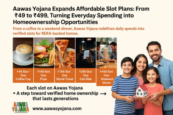 Aawas Yojana Expands Affordable Slot Plans: From ₹49 to ₹499, Turning Everyday Spending into Homeownership Opportunities